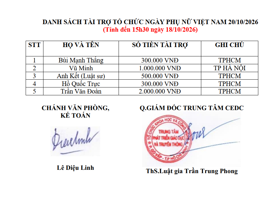 DANH SÁCH TÀI TRỢ TỔ CHỨC NGÀY PHỤ NỮ VIỆT NAM 20/10/2026